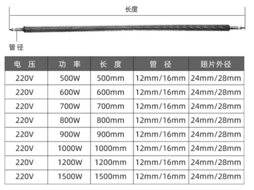 Fin Strip Heater — product detail 2