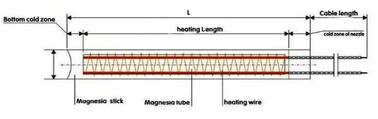 Micro Cartridge Mini Heating Element — product detail 2