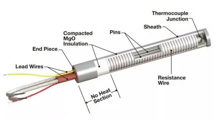 Fin Cartridge Heater — product detail 1
