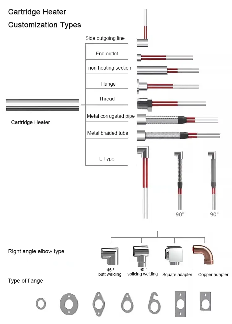 Ceramic Heating Rods — product detail 8