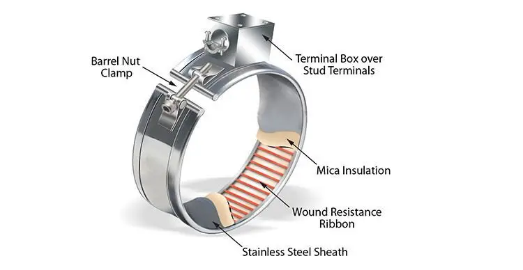 120V Mica Heating Element — product detail 4