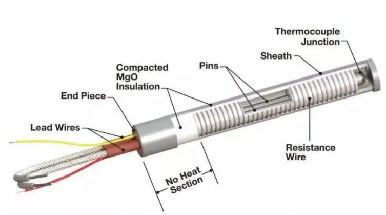 Water Cartridge Heater 12v — product detail 1