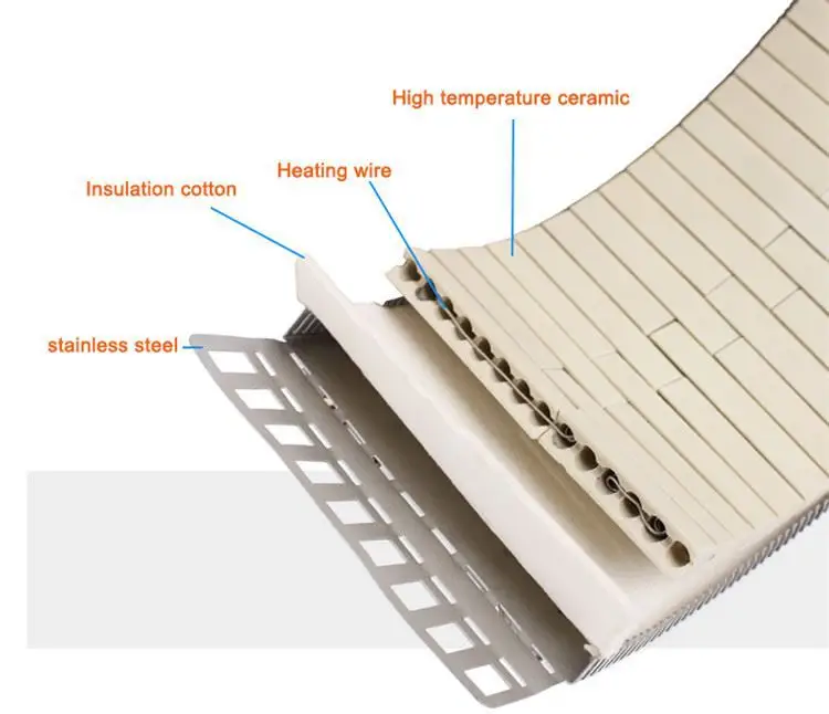 150mm Heater Band — product detail 4