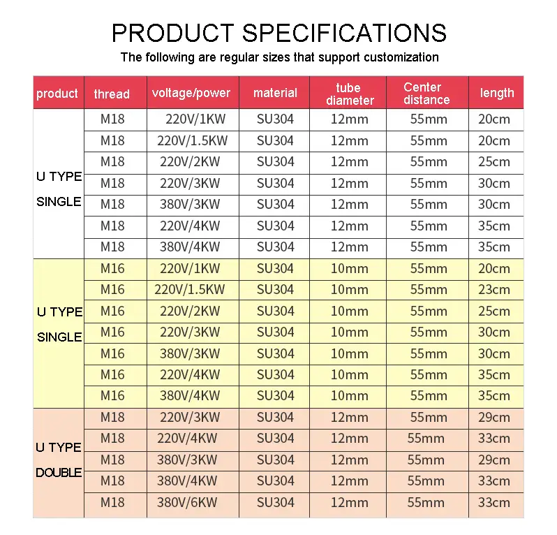 Resistance Oven Heater Element — 220v 1kw 1.5kw 2kw 3kw 4kw industrial Stainless steel single U type electric tubular air heaters for rice steamer 2