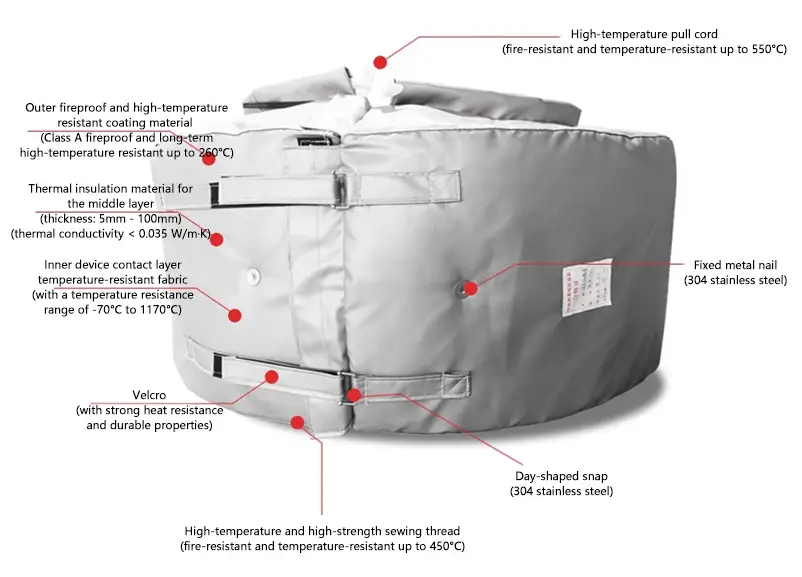 Exhaust Insulation Jacket — product detail 3
