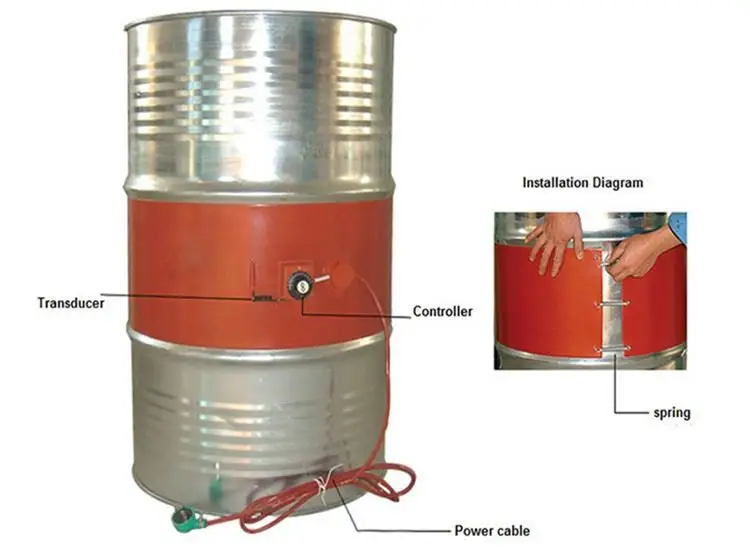 Flexible Silicone Rubber Band Heater — product detail 6