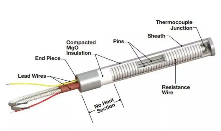 Ceramic Heating Rods — product detail 1
