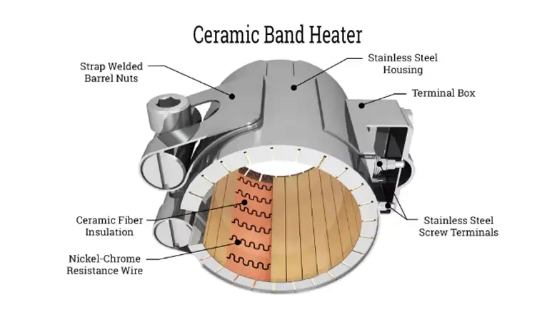 Electric Heat Resistance — wholesale price 220v 500w industrial extruder band insulator ceramic heating elements for injection molding machine 4