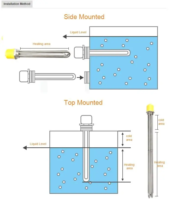 Water Immersion Copper Tubular Heater — product detail 5