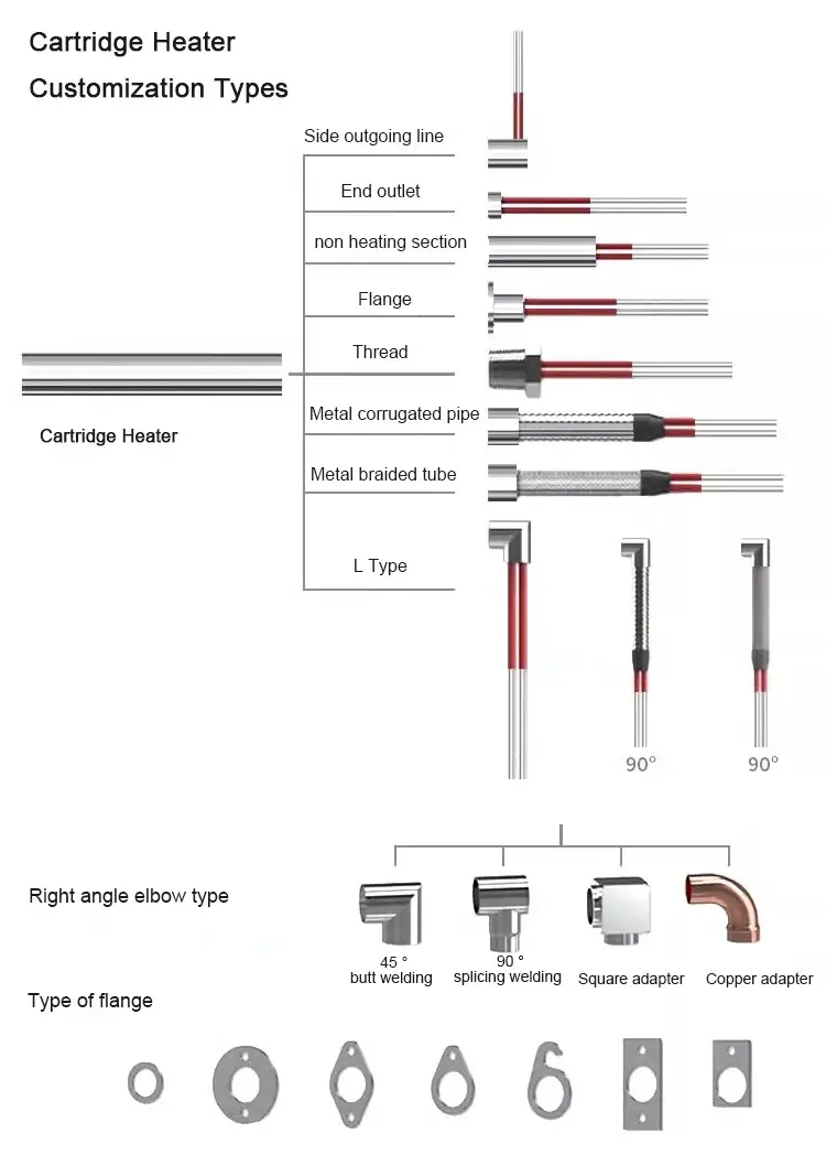 220V Cartridge Heating Element Resistor — product detail 9