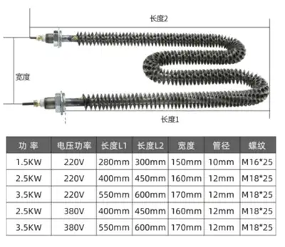 Finned Air Heating Element — gallery image 3
