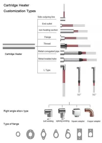 Electric Resistance Rod Heater — gallery image 4