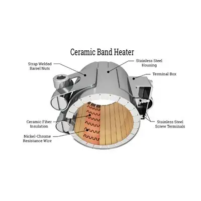 Ceramic Heating Ring — gallery image 6
